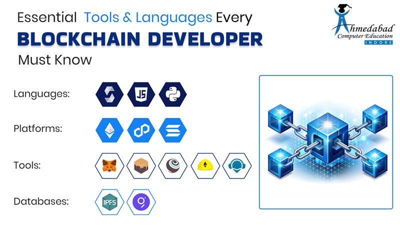 best blockchain training tools