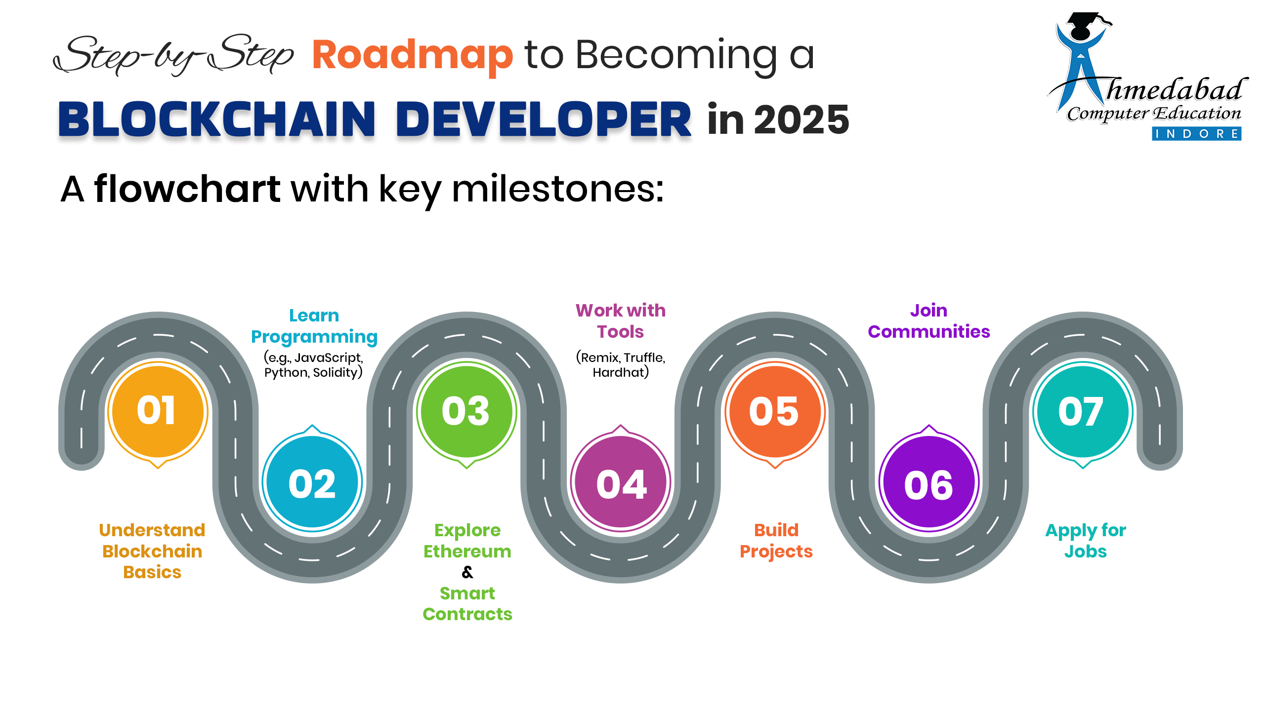blockchain developer course in Indore career roadmap