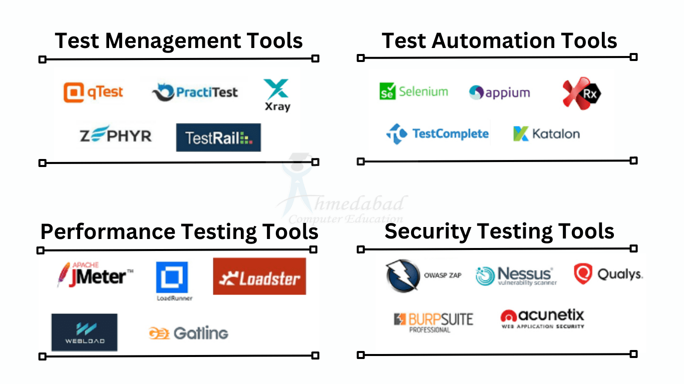 How To Build A Good QA Test Automation Strategy