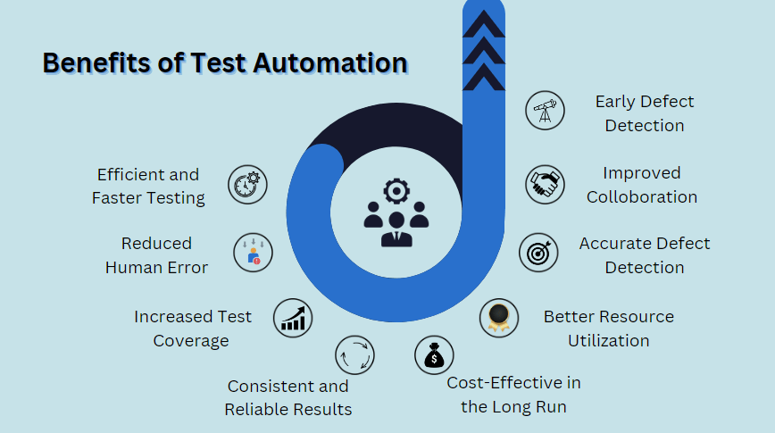 How To Build A Good QA Test Automation Strategy